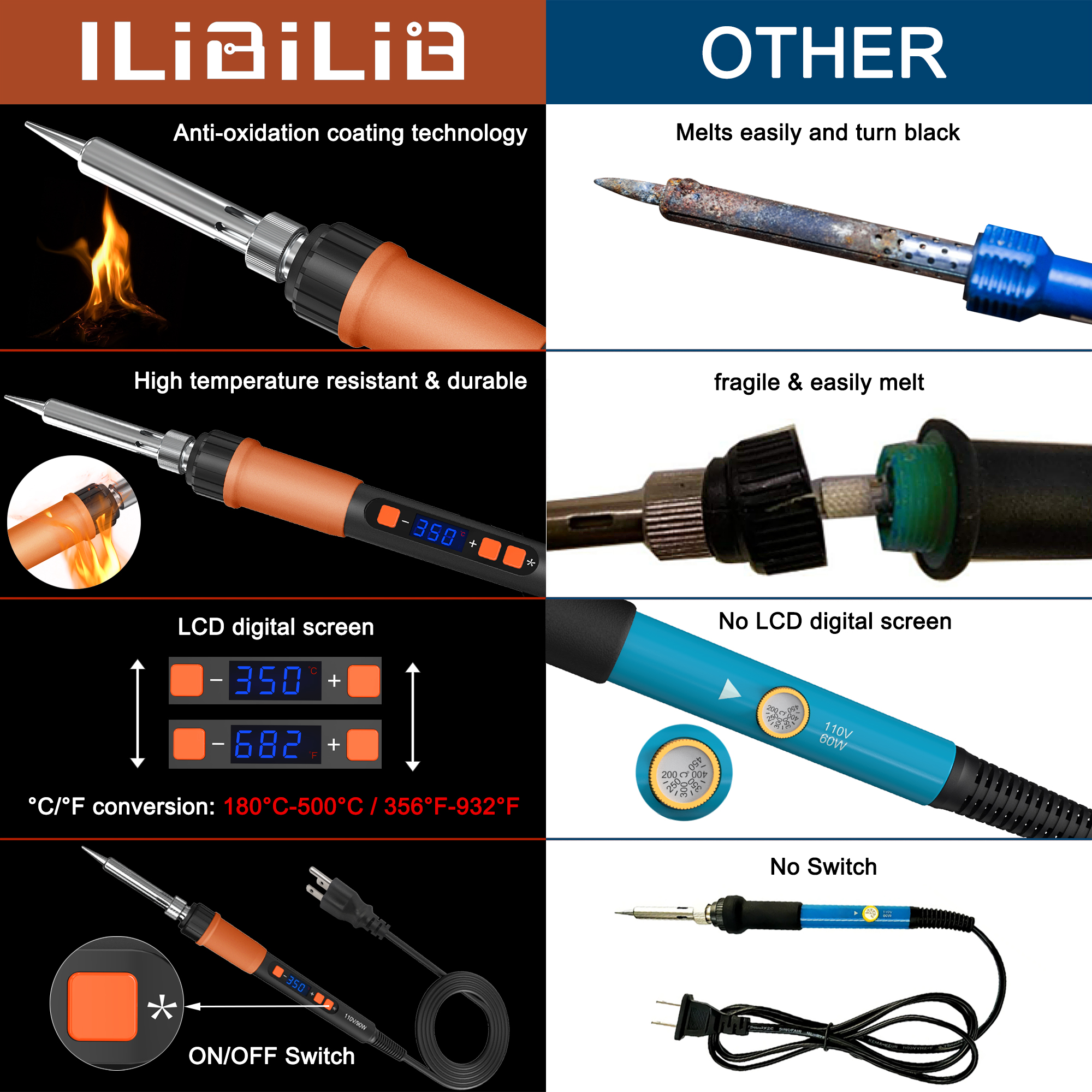 ILIBILIB Soldering Iron Kit, 9 – обзор и цена Electronics Repair Hobby